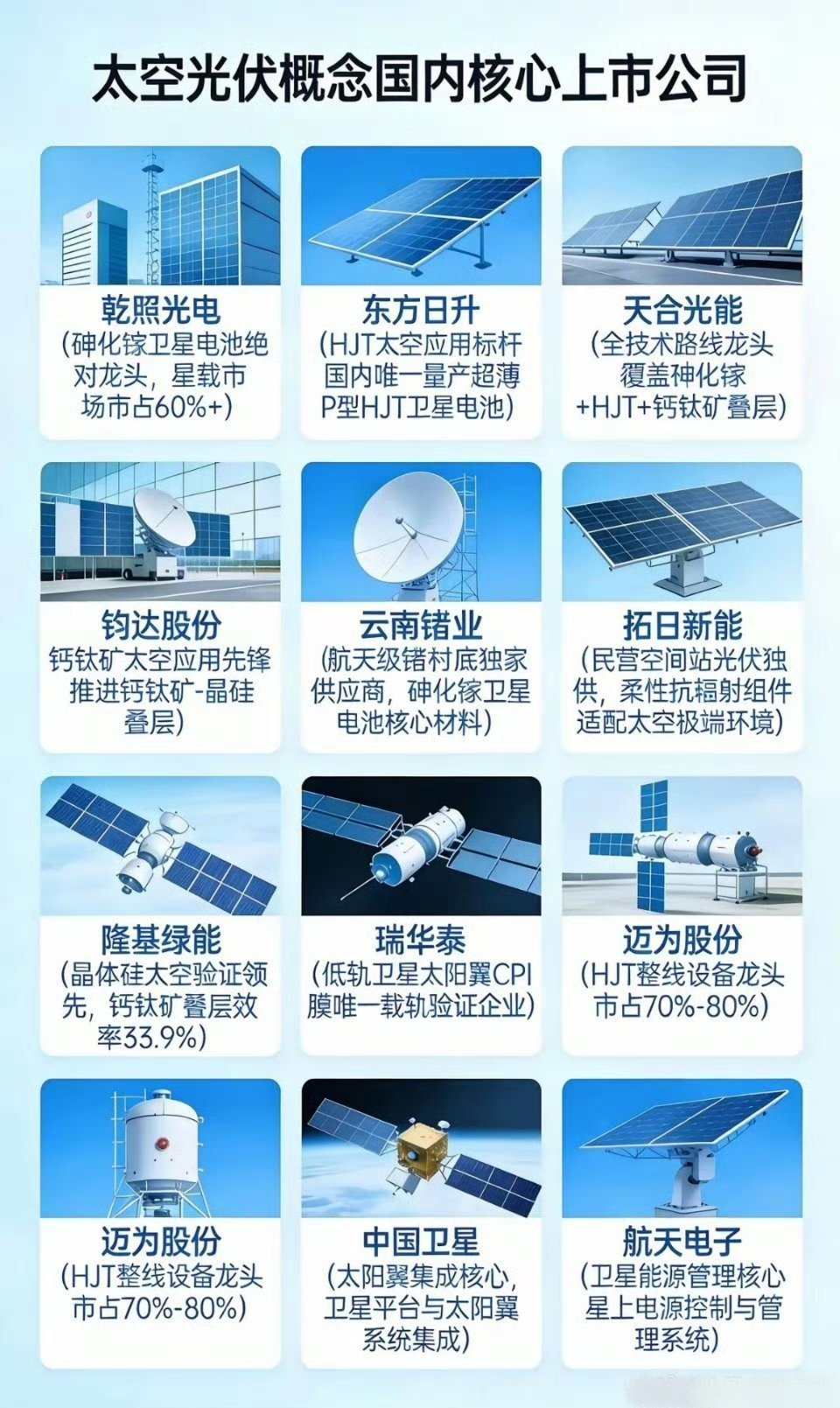 太空光伏产业链核心公司梳理： 