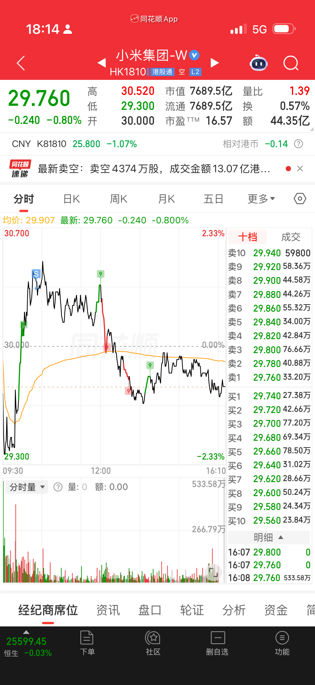 小米这财报，哎。 自从清掉了港股新能源拥抱大 A，三天就把一个月亏损补回来了。但