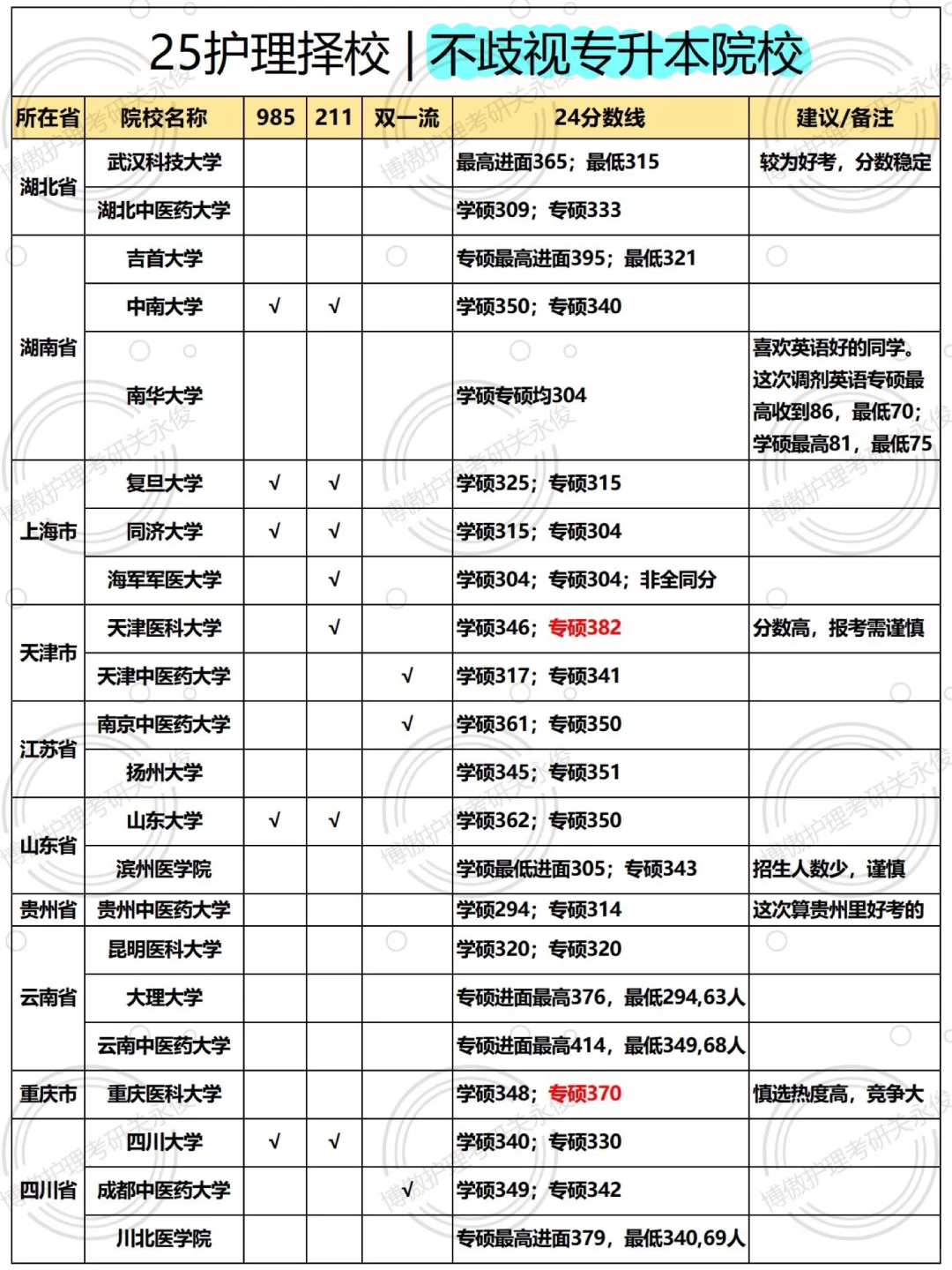 专升本算是最不受歧视的学历了