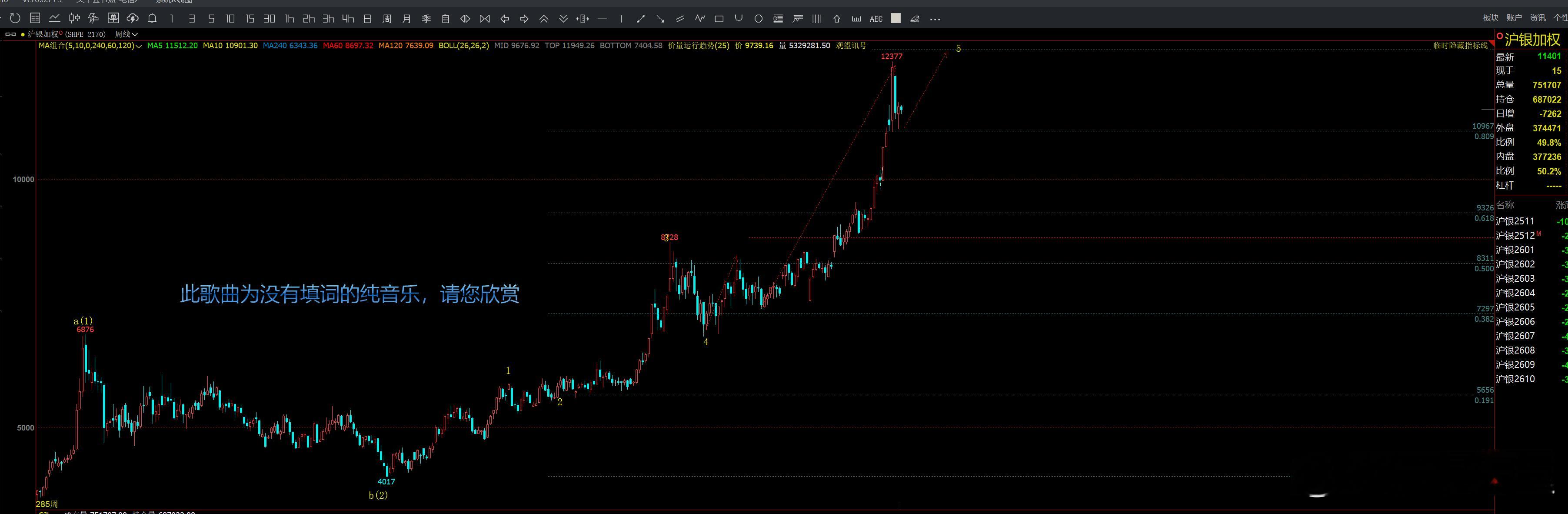 白银加权柏拉图期货投资交流[超话]外汇黄金 ​​​