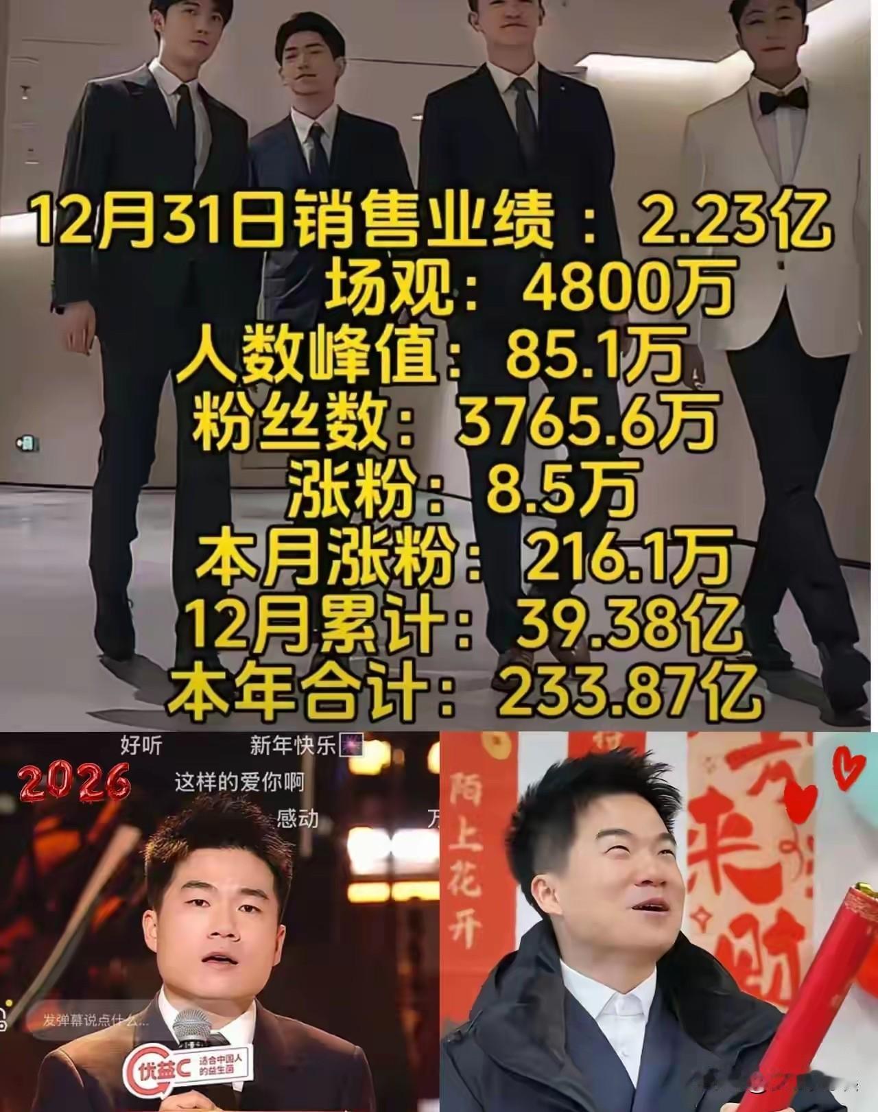 说实话，昨晚看完与辉同行这边的跨年收官数据，我是真觉得后背有点发凉。
 
单日卖