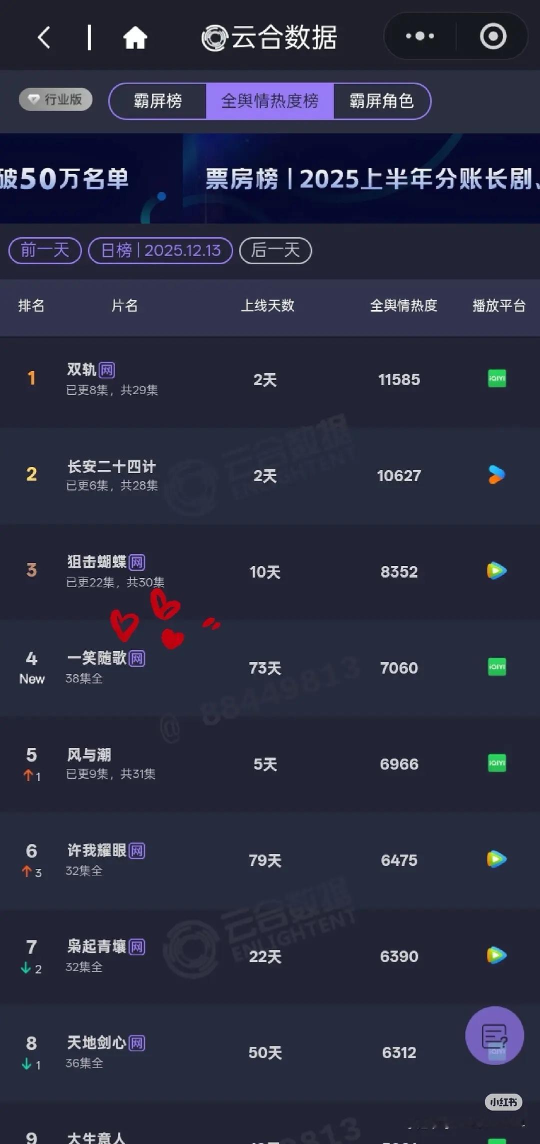 一笑随歌长尾太太太太太棒了！云合榜又又又又又第四了 TVB的翡翠台也即将播出 