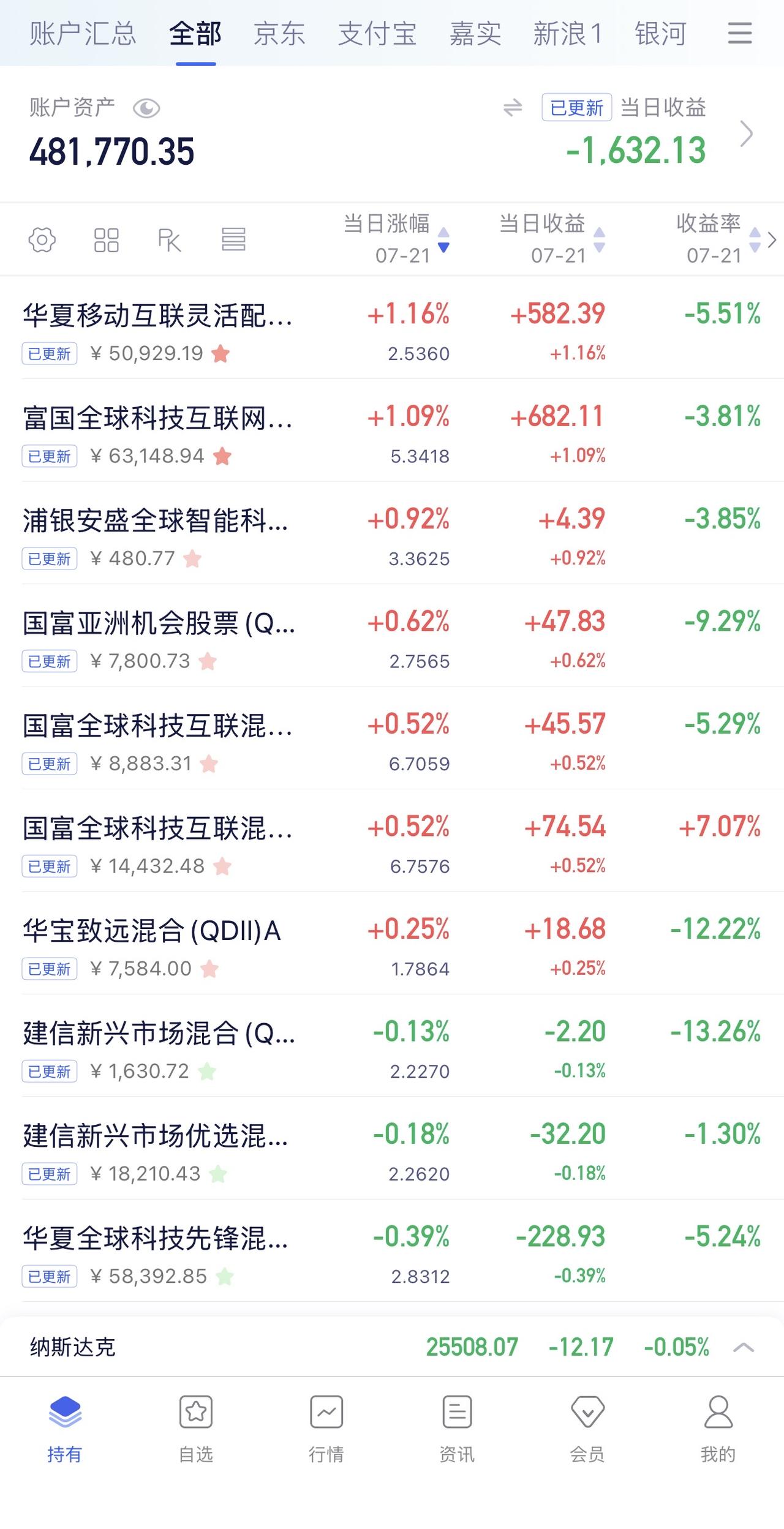 7月20日收益：​-1632元
2026年收益：-31095元
所有账户总和：4