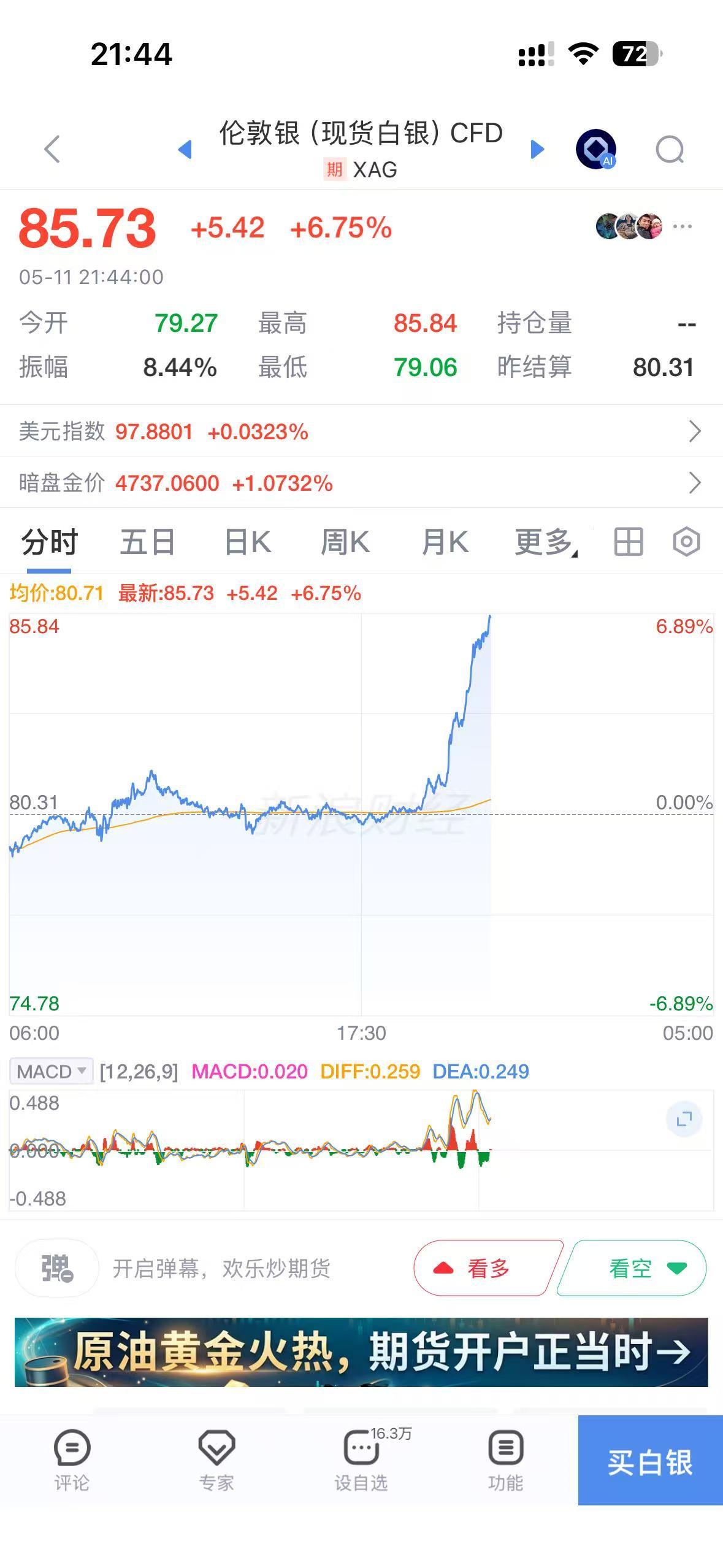 起来了
起来了
大A明天接着飞
A股美股暴涨
贵金属暴力反弹
说不定明天又是要站