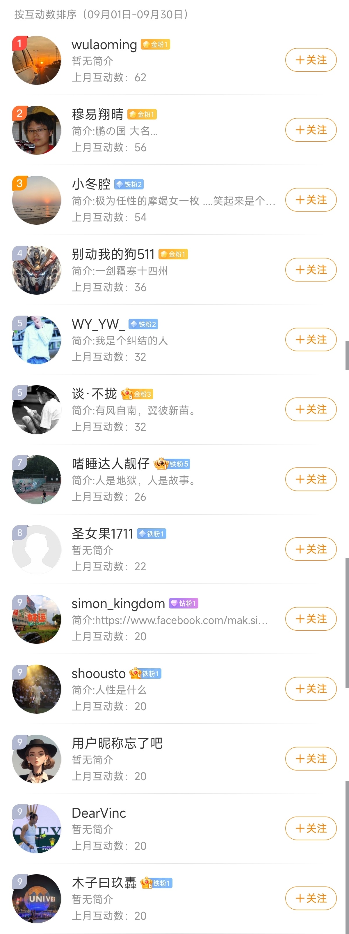 尾巴福利2025年9月互动榜排名Top10来咯[努力]① 20r ②-⑤ 10r