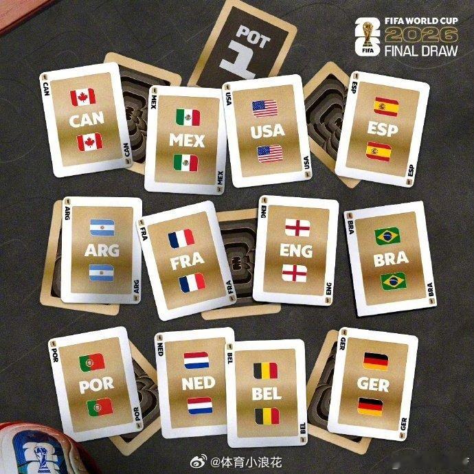 美加墨世界杯抽签明晨揭晓 明天凌晨1点，美加墨世界杯抽签仪式将正式开启！抽签将从