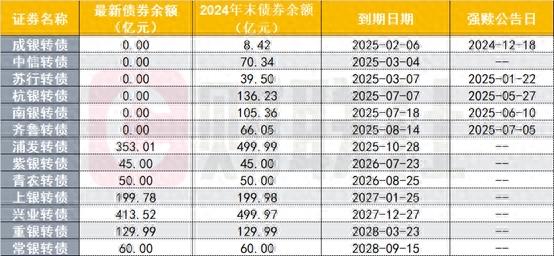 银行股可转债：强赎非必然，理性投资是关键！
…………………………………..
银行