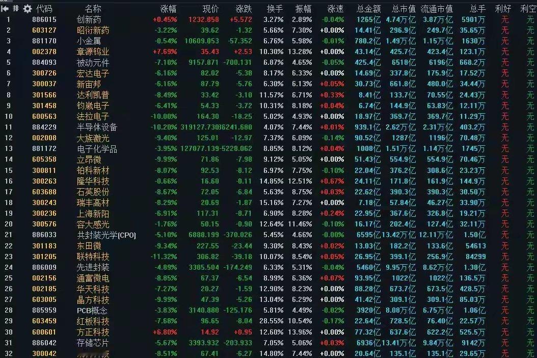 7月3日A股策略：AI牛市告一段落？极端行情中主力趁乱大调仓！林哥专注A股市场每