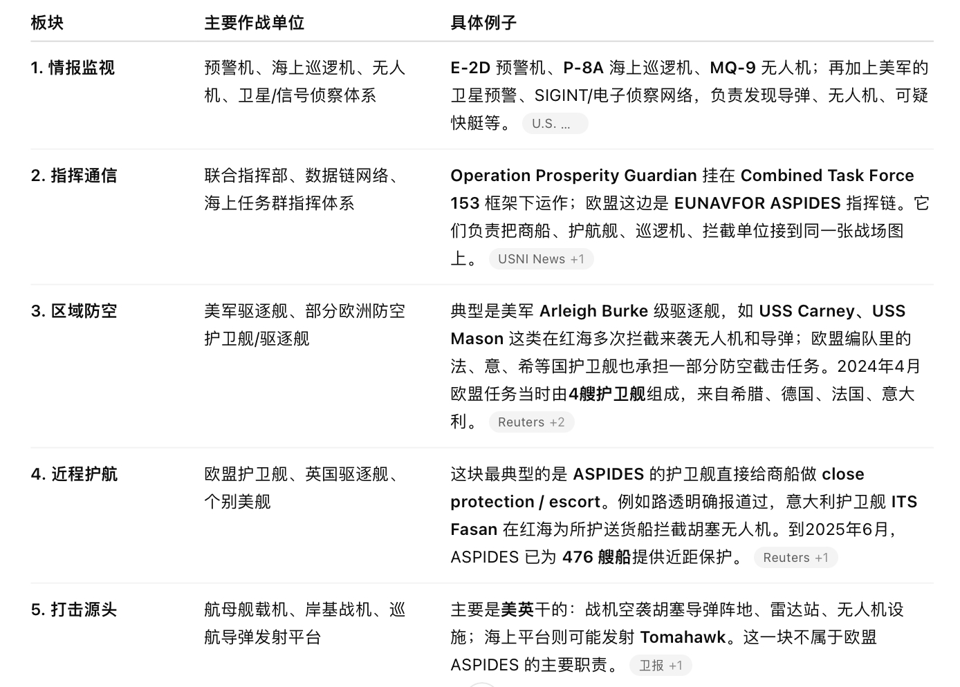 拟议中的护航编队，不过因为军事力量不足（也许是舍不得花钱）无法全天24小时覆盖，