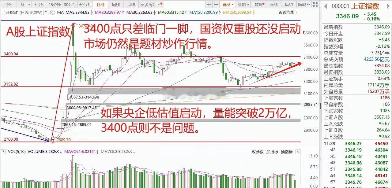 港股跳水，2月降息落空，A股发布重要利好：引导优质外资长期投资我国上市公司！ 1