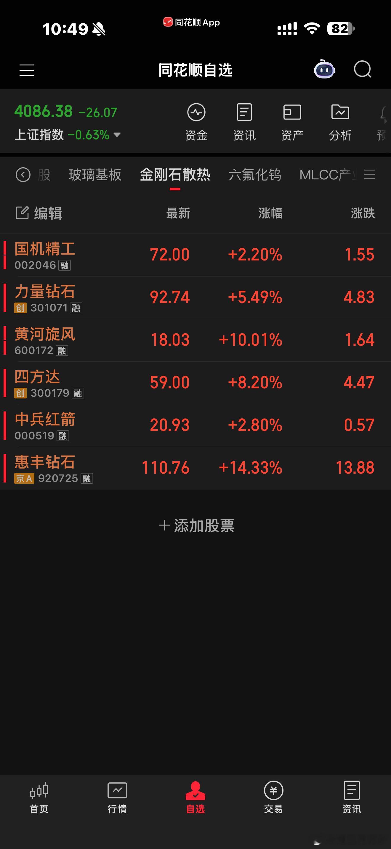 午评一下，今天又是最早下班的一天，大赚，昨晚的笔记都记了没，（半年报7倍预期的金
