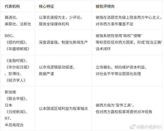 ETF大赛股票基金 美国媒体的倾向 