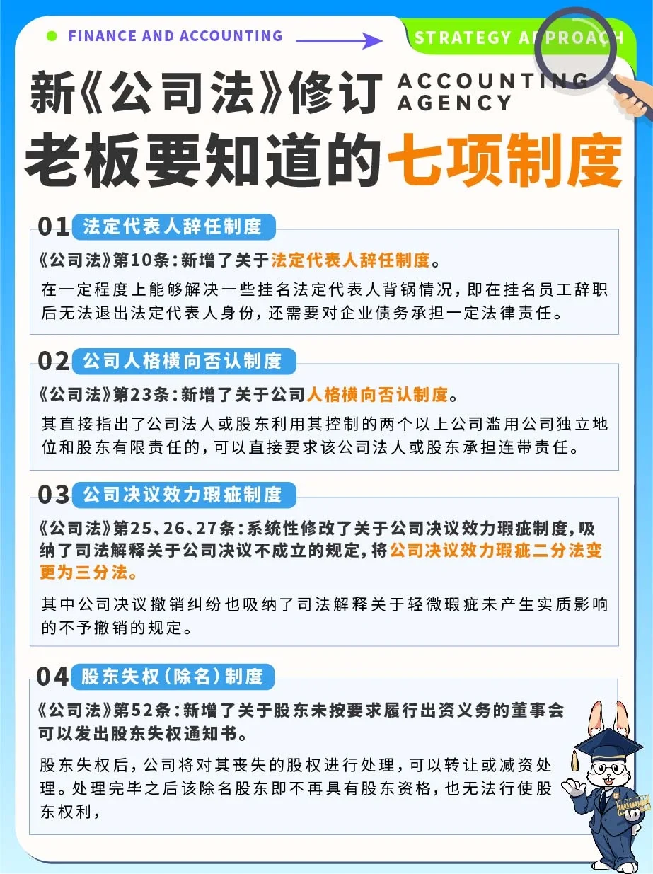 新《公司法》修订，老板必知的7⃣项制度！