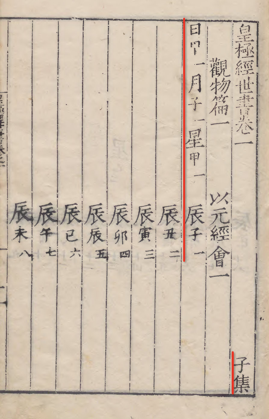 看了「皇极经世」12 卷的前六卷我大受震撼这六卷是「皇极经世」九卷版本中所没有的