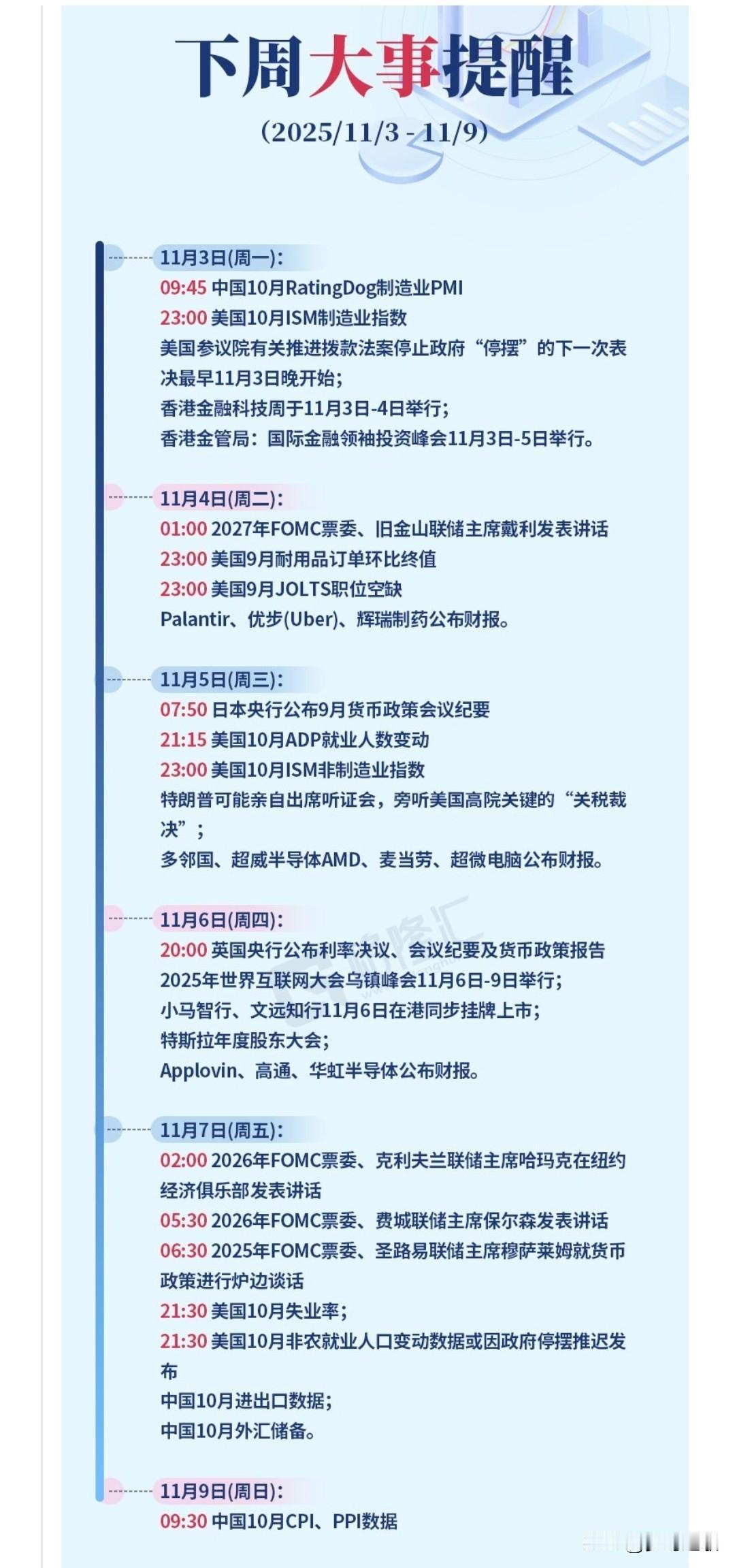 下周资本市场大事件提醒，很多事件将影响A股
周一的时候将会公布制造业PMI指数，