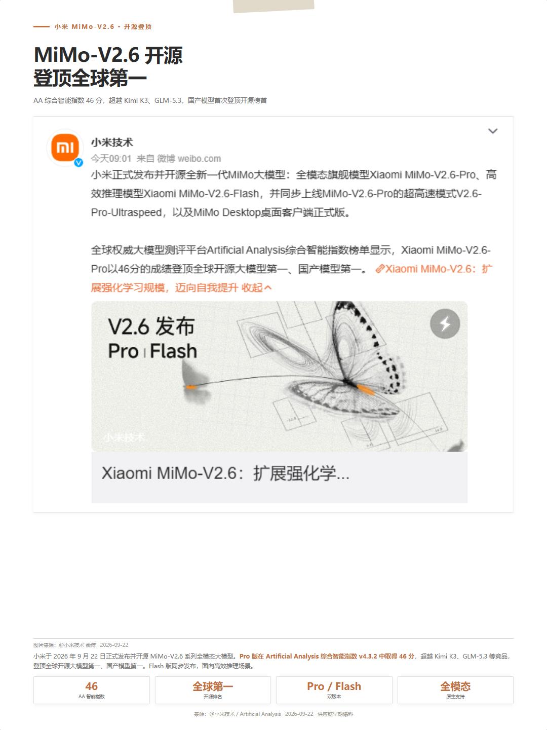 9月22日凌晨，小米开源了MiMo-V2.6。Pro版在ArtificialAn