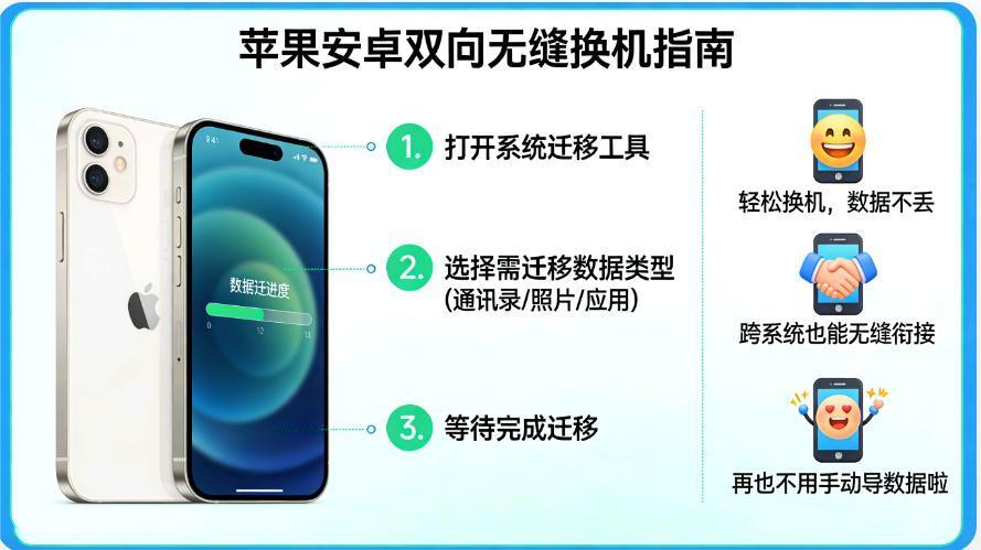 苹果↔安卓双向无缝换机来了📱✨
 
果粉、安卓党狂喜！iOS 26.3正式版上