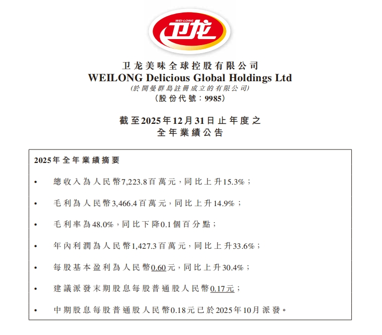 存量厮杀下的逆势样本：净利大增33.6%，卫龙凭什么？