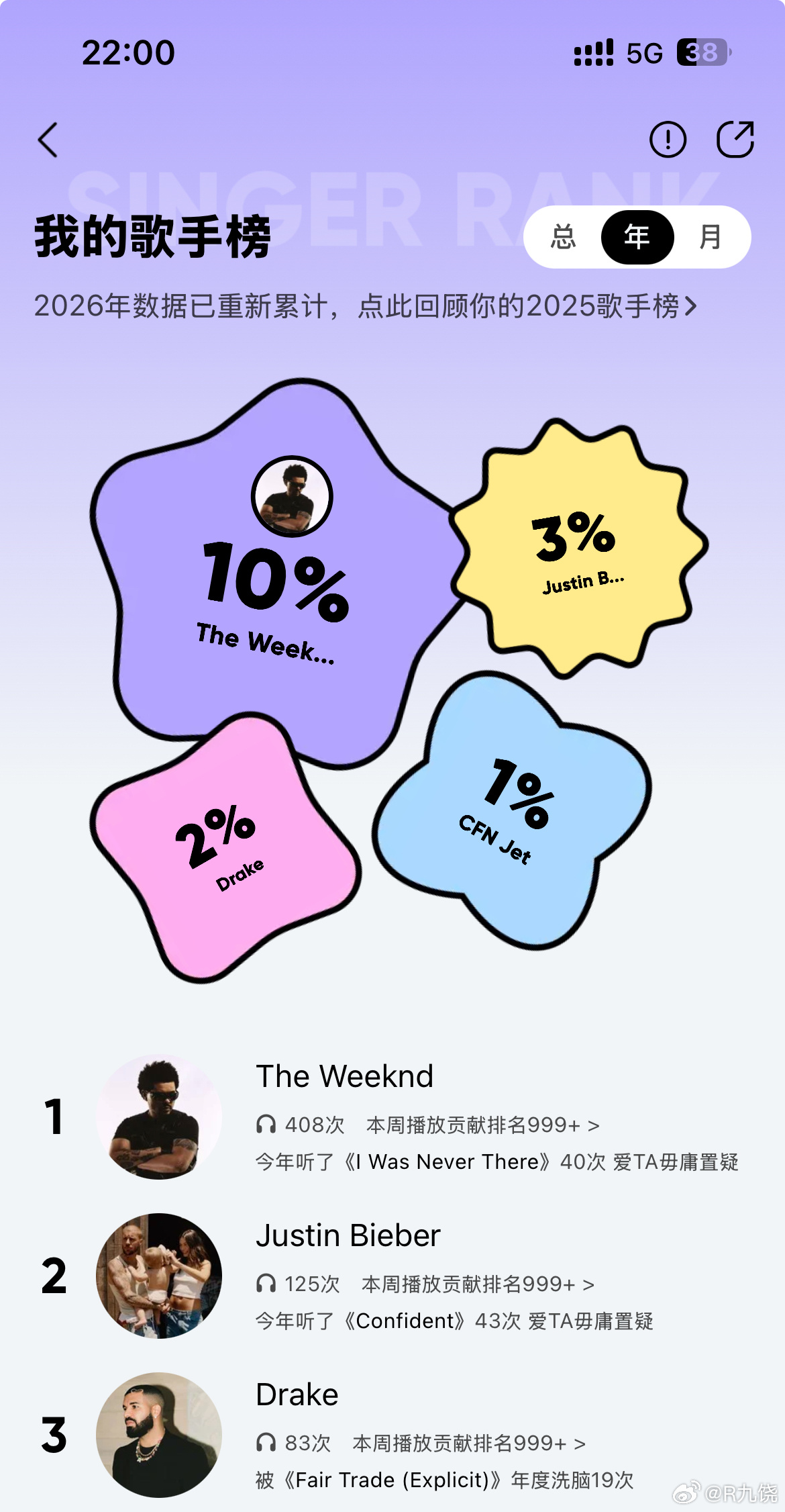 听了这么多年rnb的好处很多，特别是美商有所提高。唯一不好的方面就是剪视频太难挑