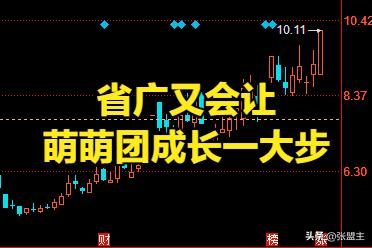 狼来了的故事告诉了我们什么主力行为学？

在股市我们最直接的对手是主力，

所以