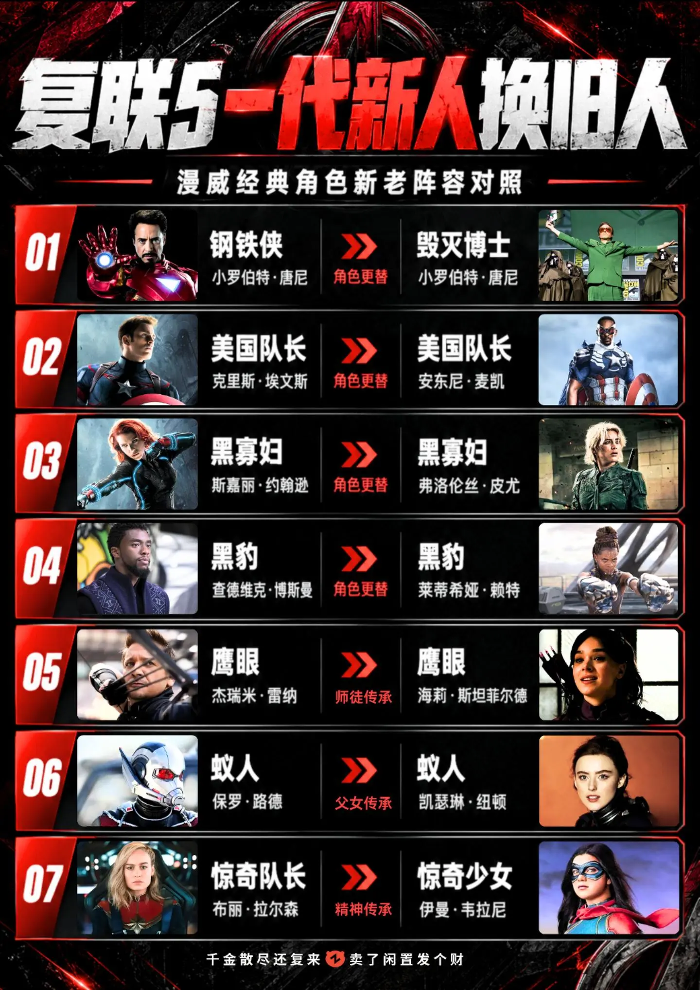 复联5国内定档12.16！领先全球两天！
