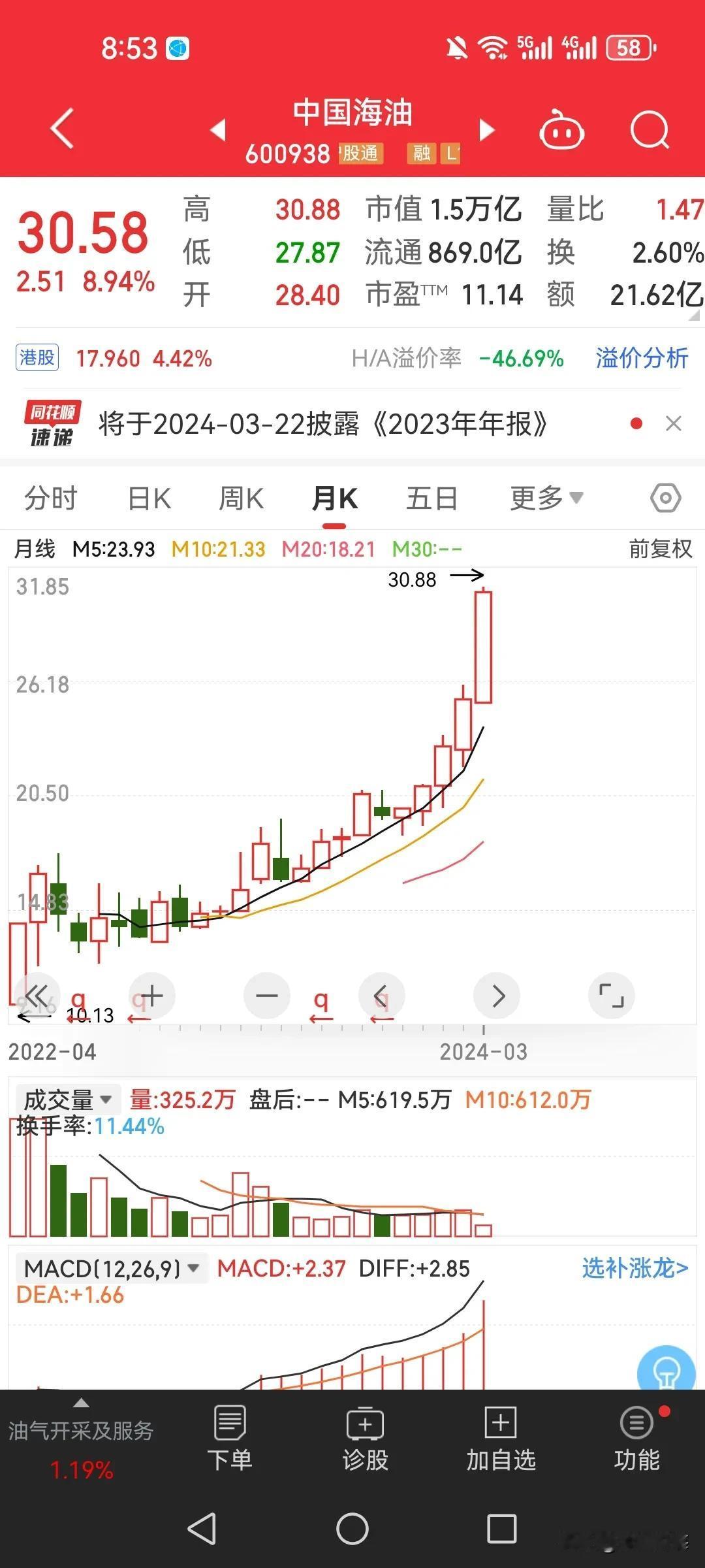 什么是好股票？什么是价值投资？从中国海油的走势中就能看出来！

中国海油发行价只