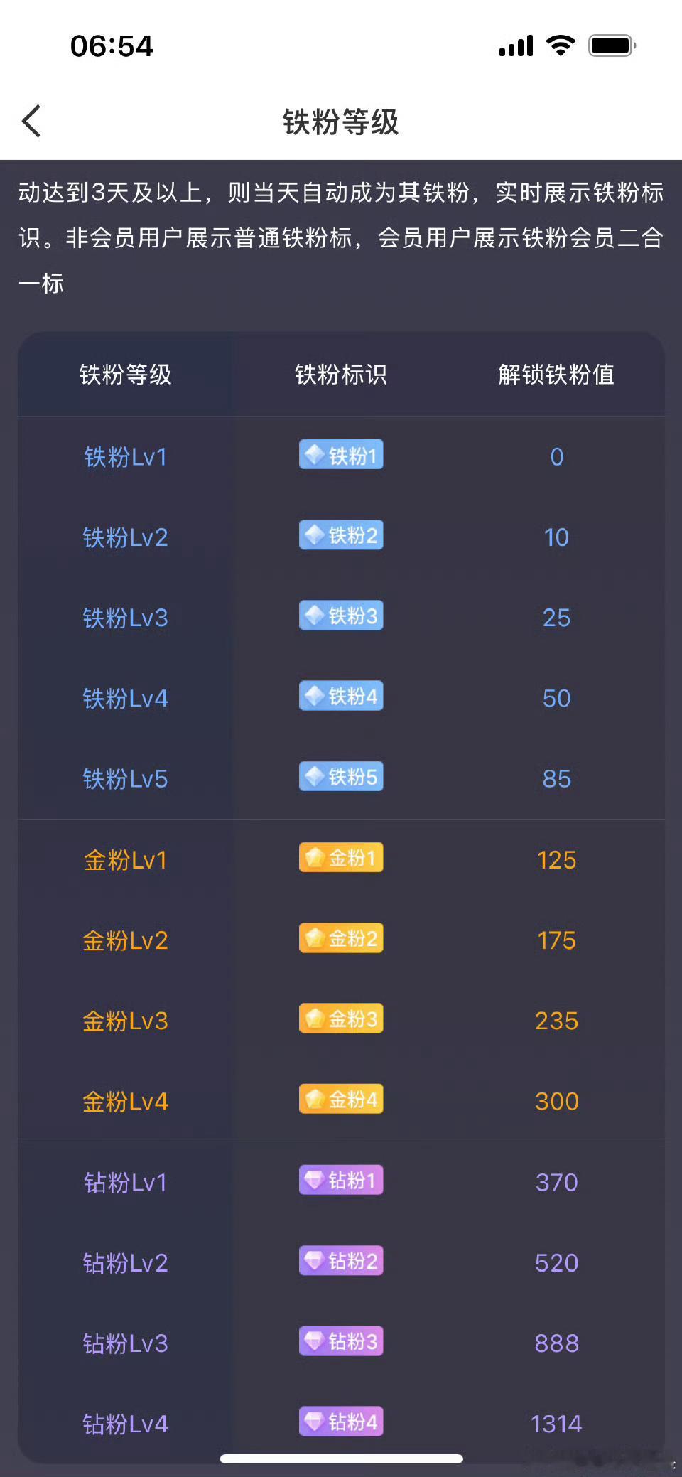 家人们早呀！今天星期一，在线的都来互动打卡养金粉啦！后面我会建金粉群！并且月互动