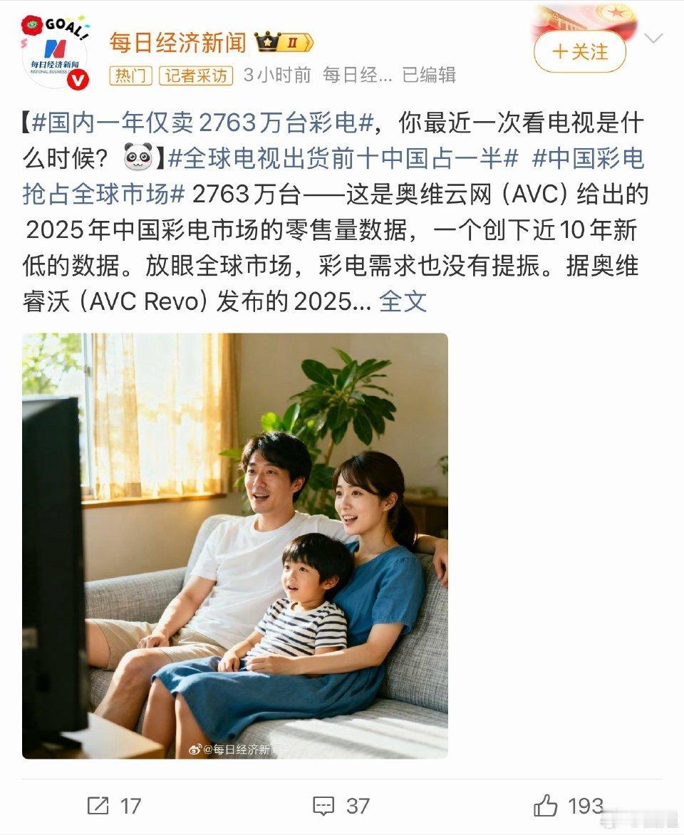 扎心！国内彩电一年只卖2763万台，十年近乎“腰斩”
 
太意外了！2025年国