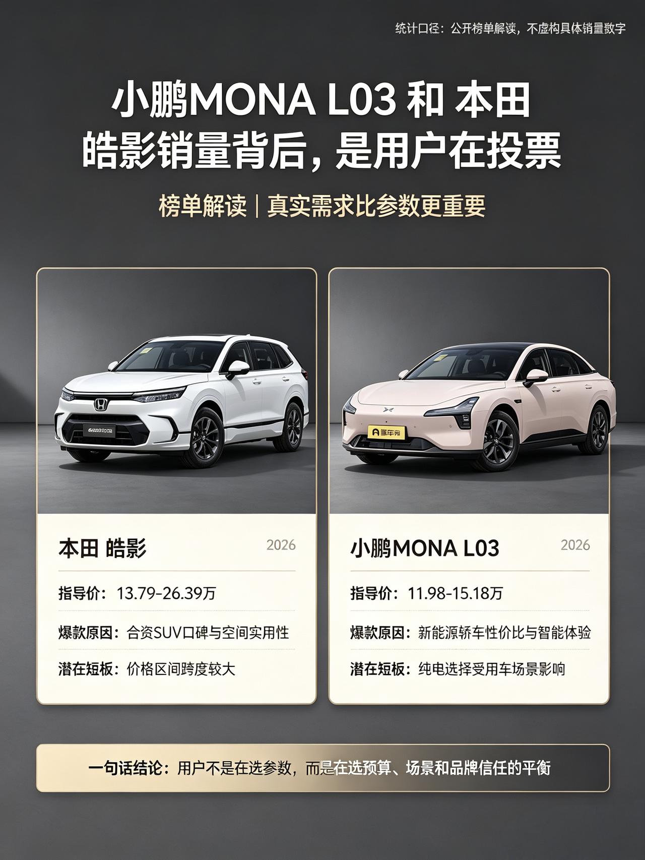 现在买车真的挺有意思，一边是老牌燃油SUV，一边是新势力电车，两种完全不一样的取