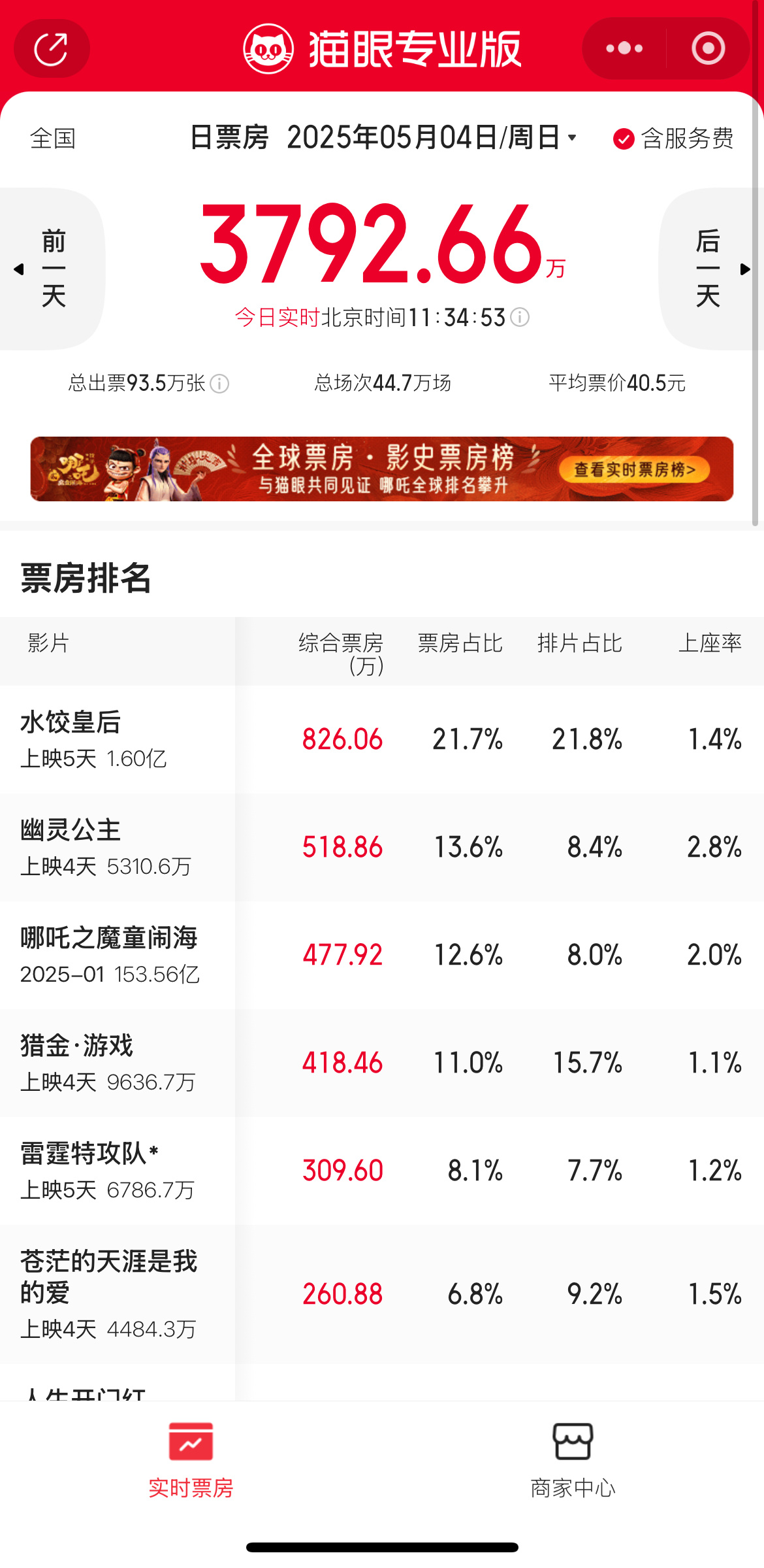 水饺皇后票房[打call]预测总票房3.87亿！ ​​​