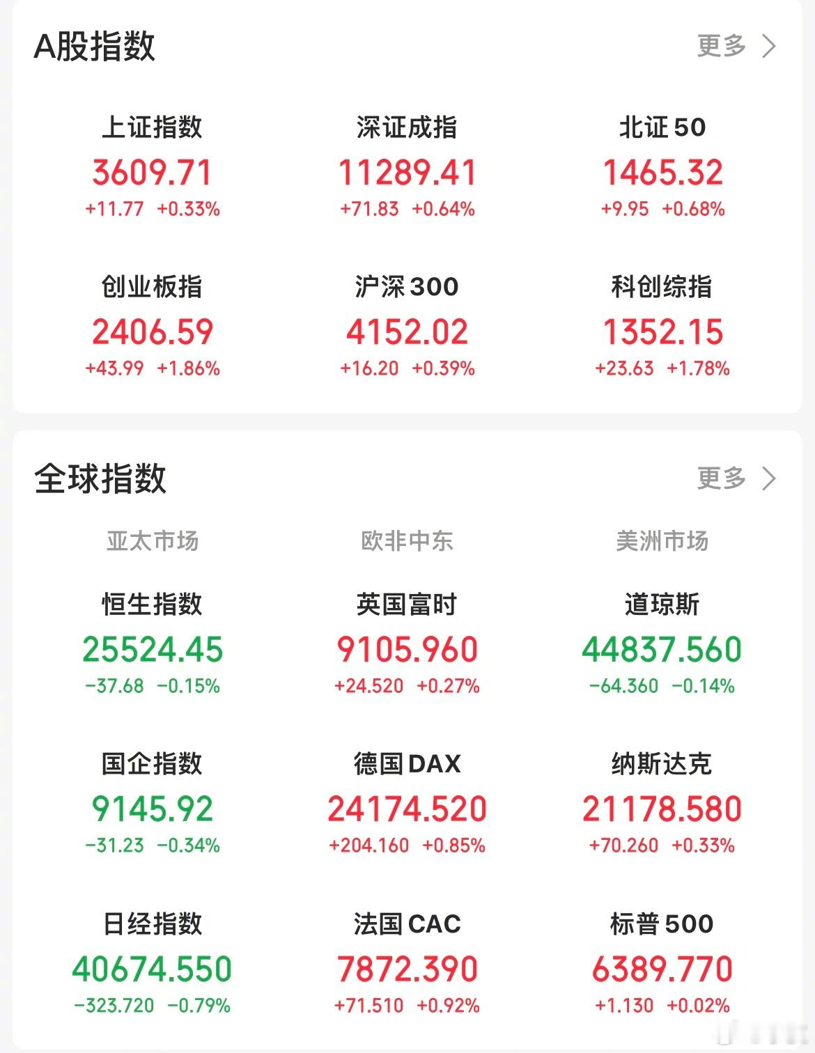 【今日看盘】昨天是PCB，今天就是CPO。在这样的背景下，创业板指数想不涨都非常