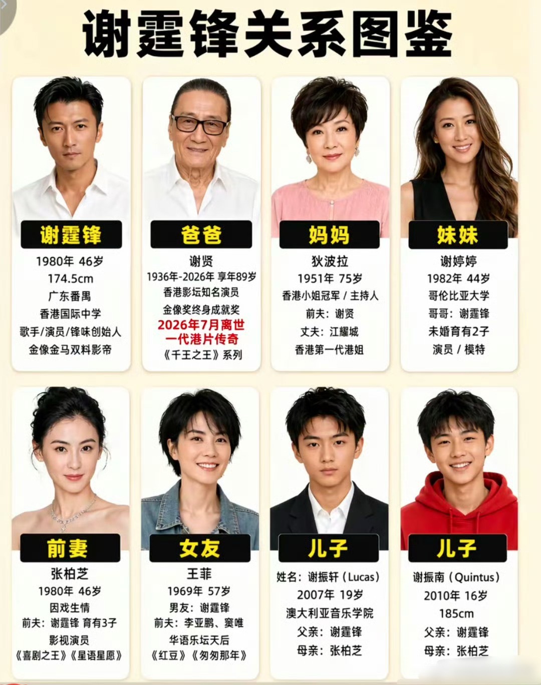谢贤曾因谢霆锋离婚多次落泪谢贤真的很喜欢张柏芝，各种场合夸了她无数次 