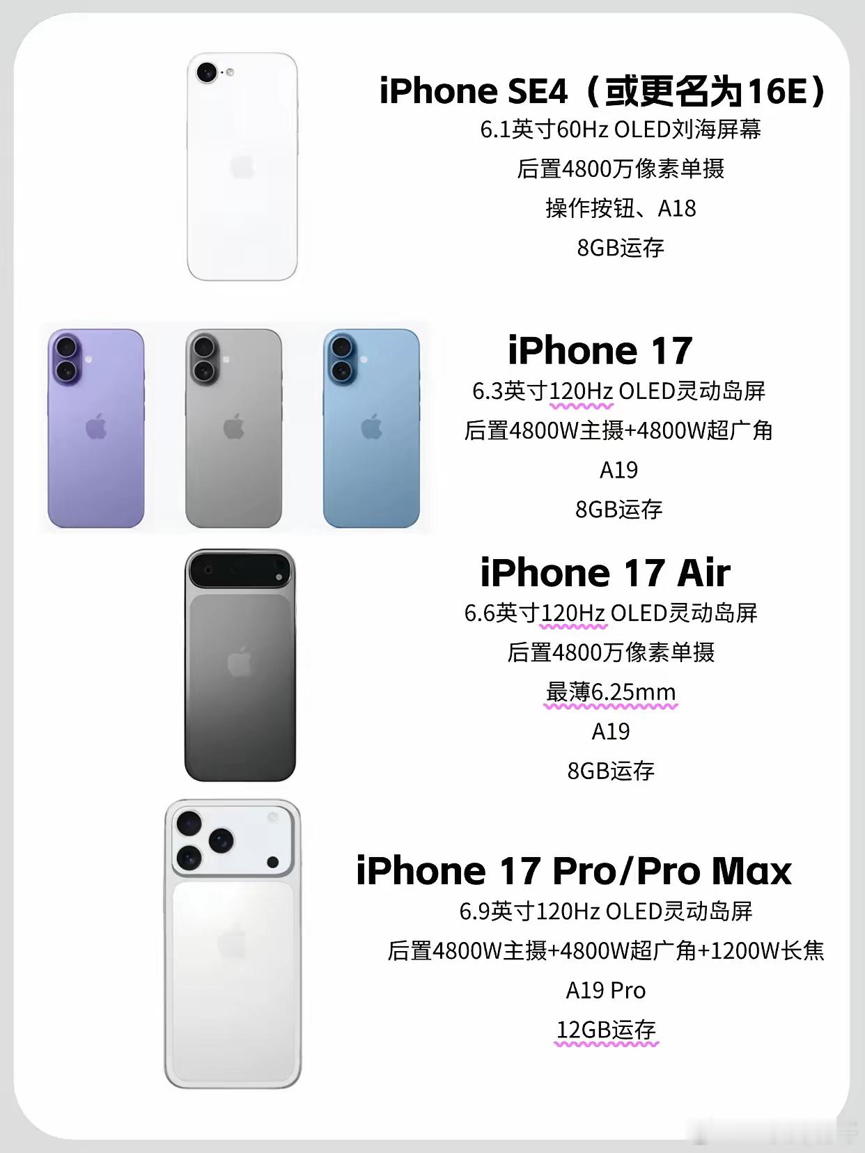 2025年苹果将发布的iPhone，外观大改，最便宜的iPhone回归！收集了网