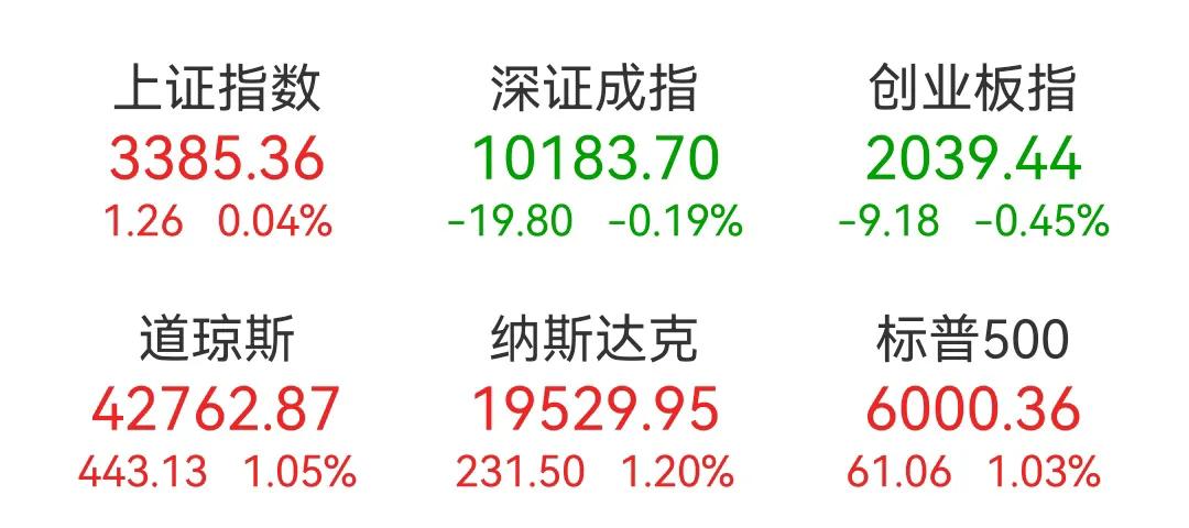 美股还是强，每次跌下去之后都能涨回来，美股的调整是良性的调整，调整完过后，又开启