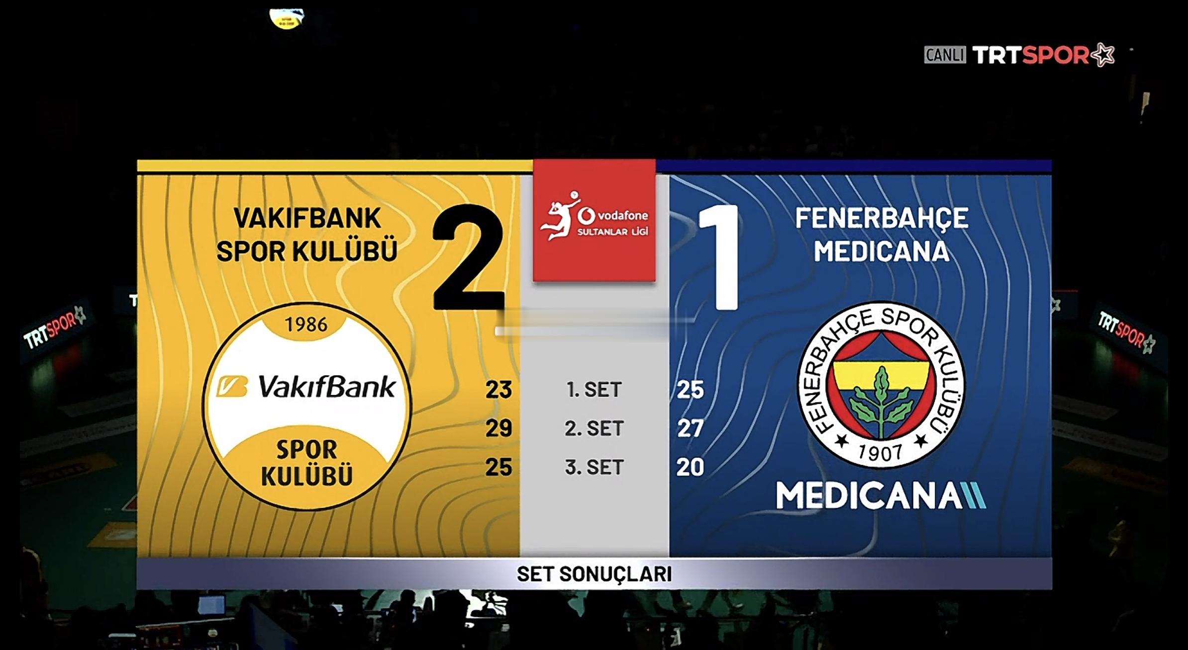 2025-2026土耳其女排超级联赛冠亚军决赛第五回合瓦基弗银行vs费内巴切第三