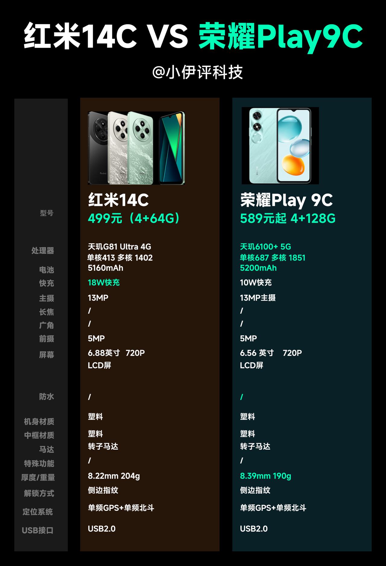 百元机终于卷起来了，红米14C和荣耀Play 9C（4+128）详细对比，整体而