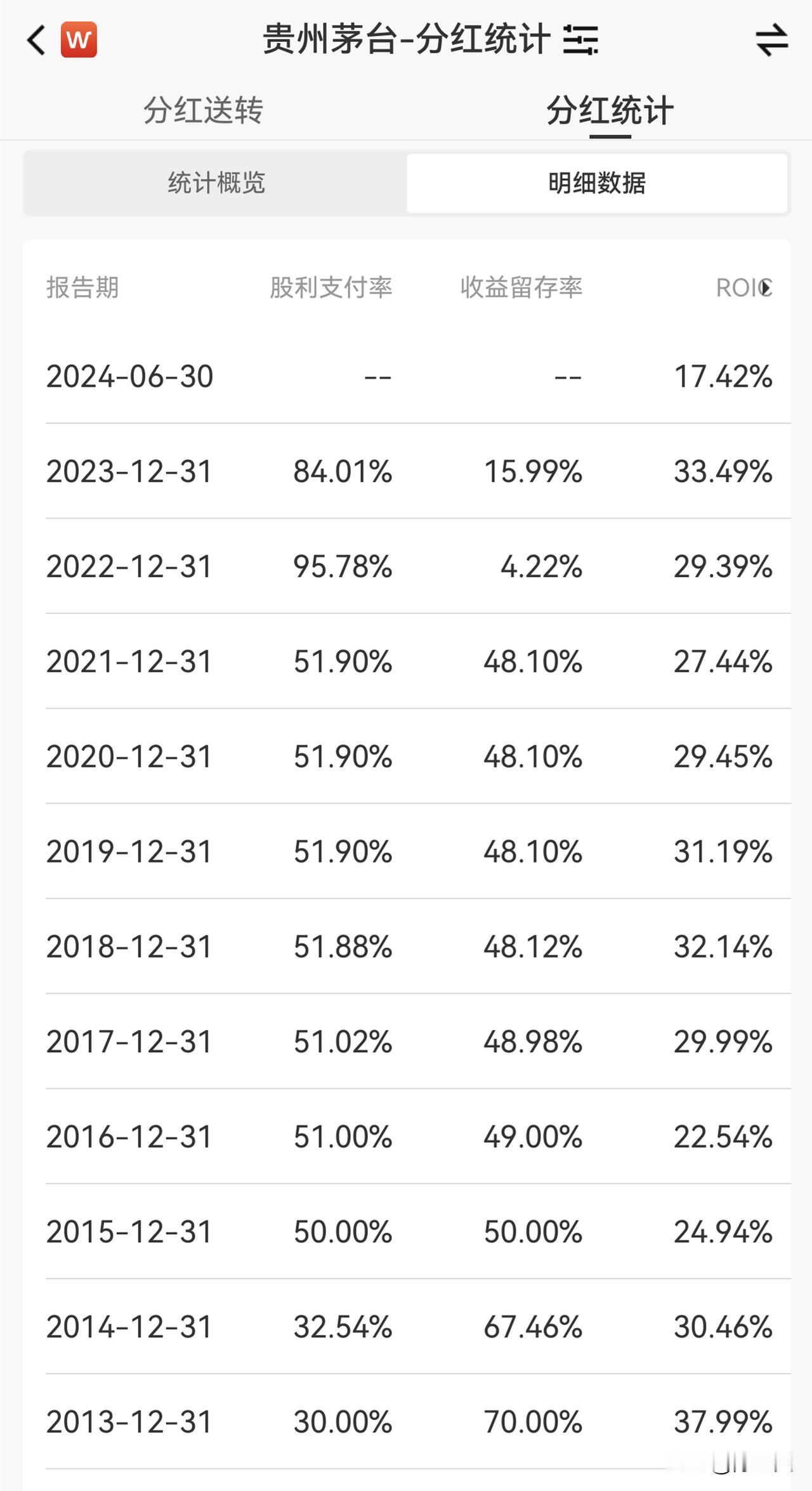 茅台披露中报，同时公告，2024-2026年度每年分配的现金红利总额不低于当年净