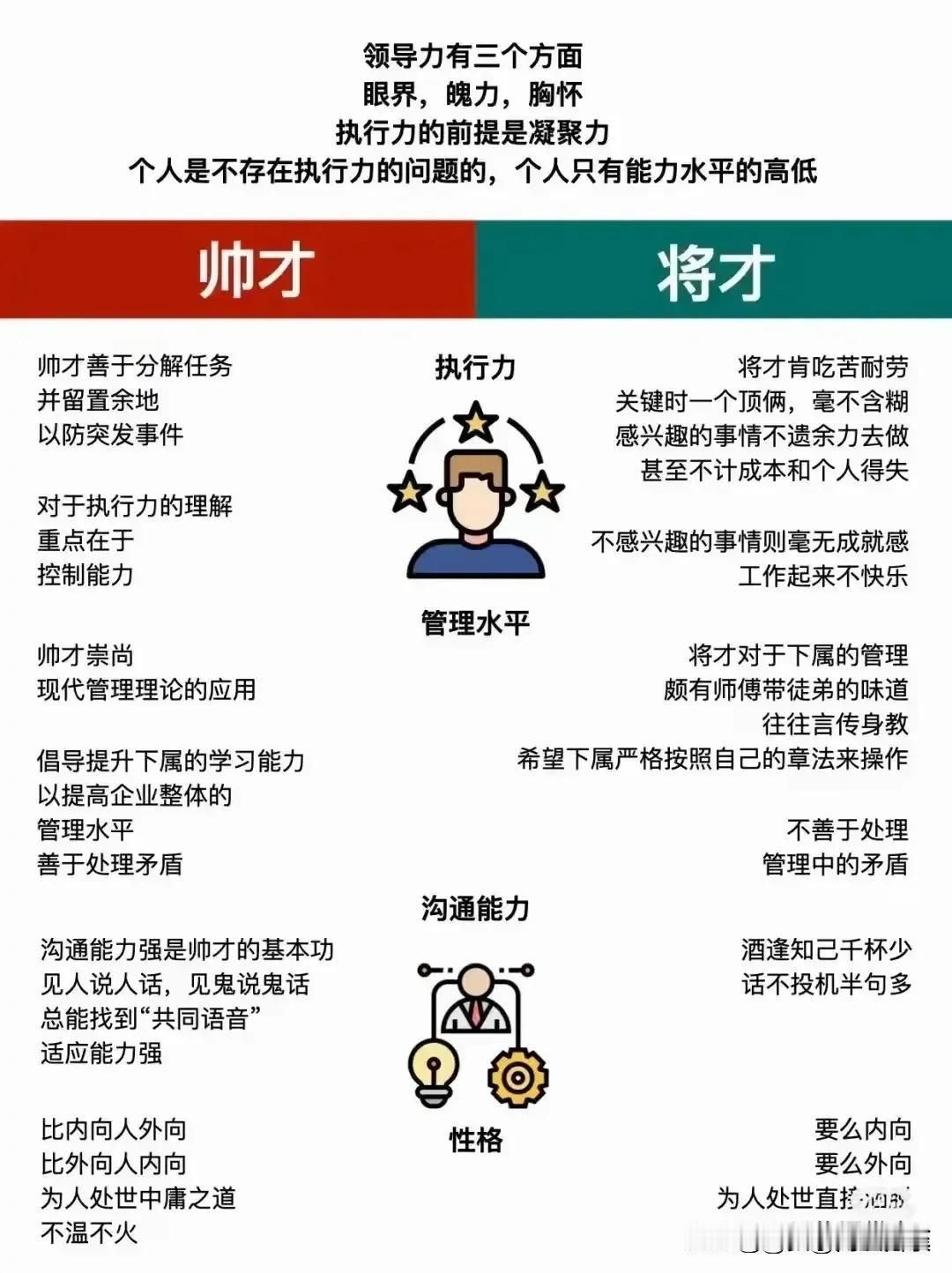 什么是帅才？什么是将才？必须要区分管理，领导及权力！