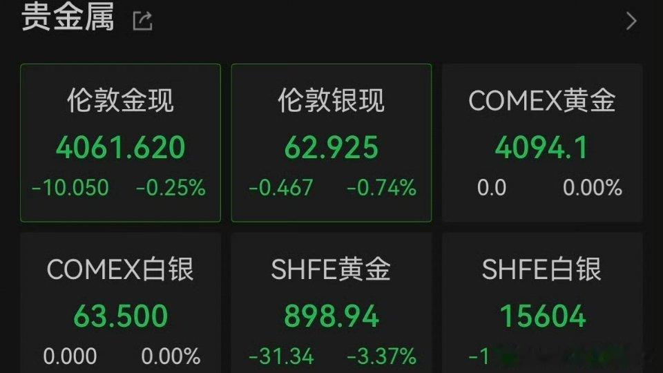 【黄金一直跌】53克金镯6天便宜5600元 美东时间6月10日，国际贵金属期货普
