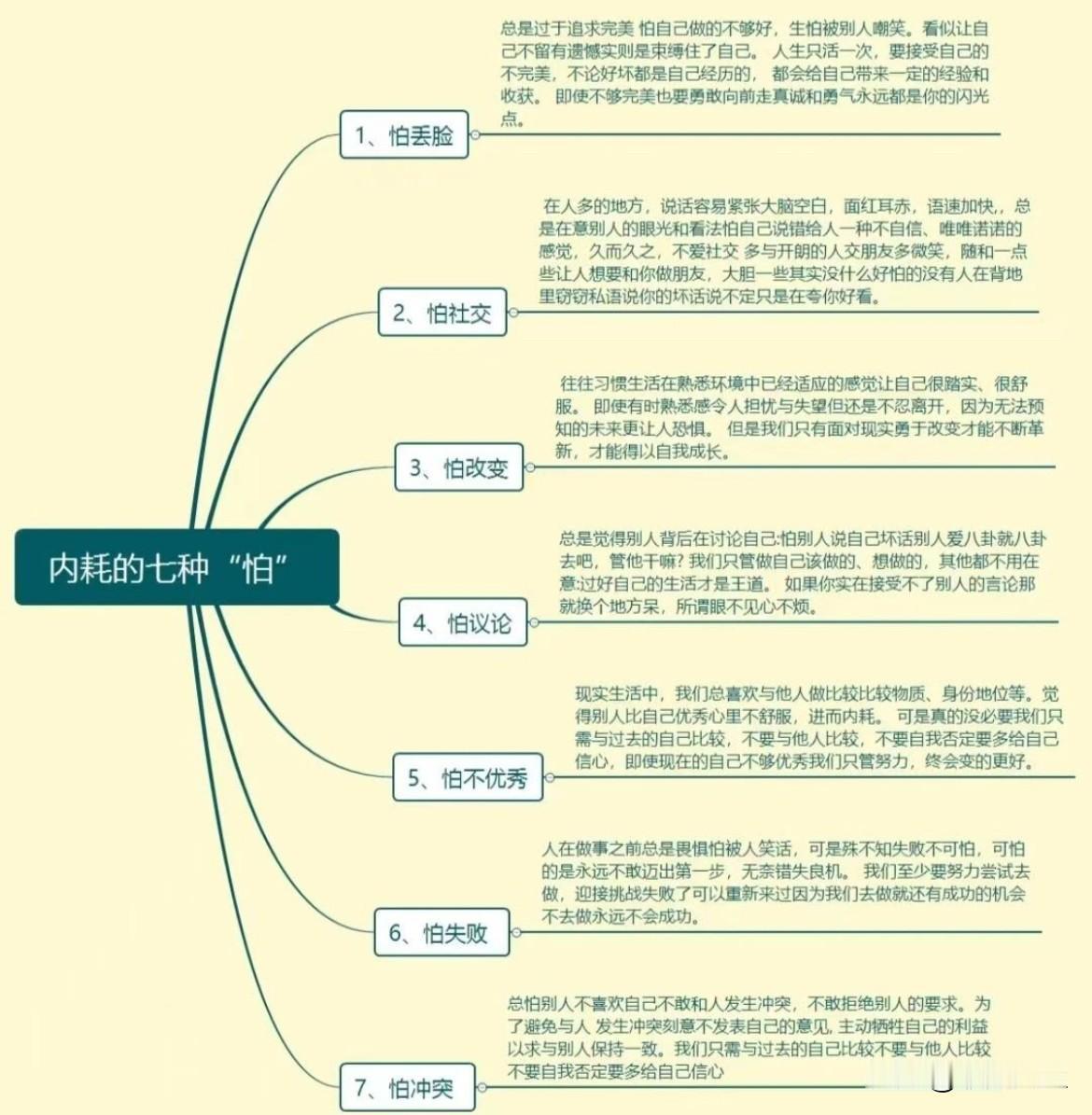 内耗的7种“怕”
