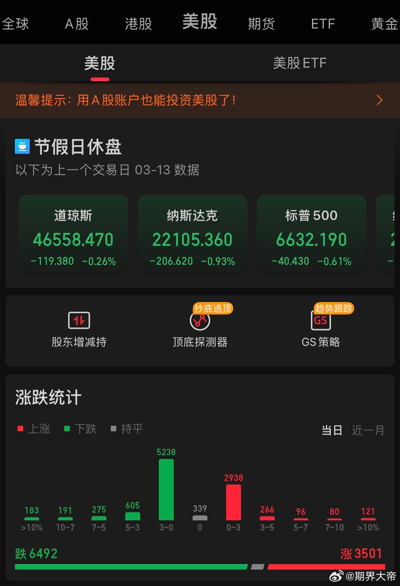 美股大跌这特么一个点不到，叫大跌