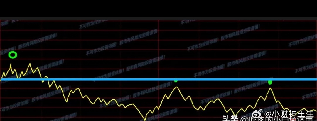 周四早评：美股震荡收涨，大盘今天接着奏乐接着舞？        从昨晚外围市场走