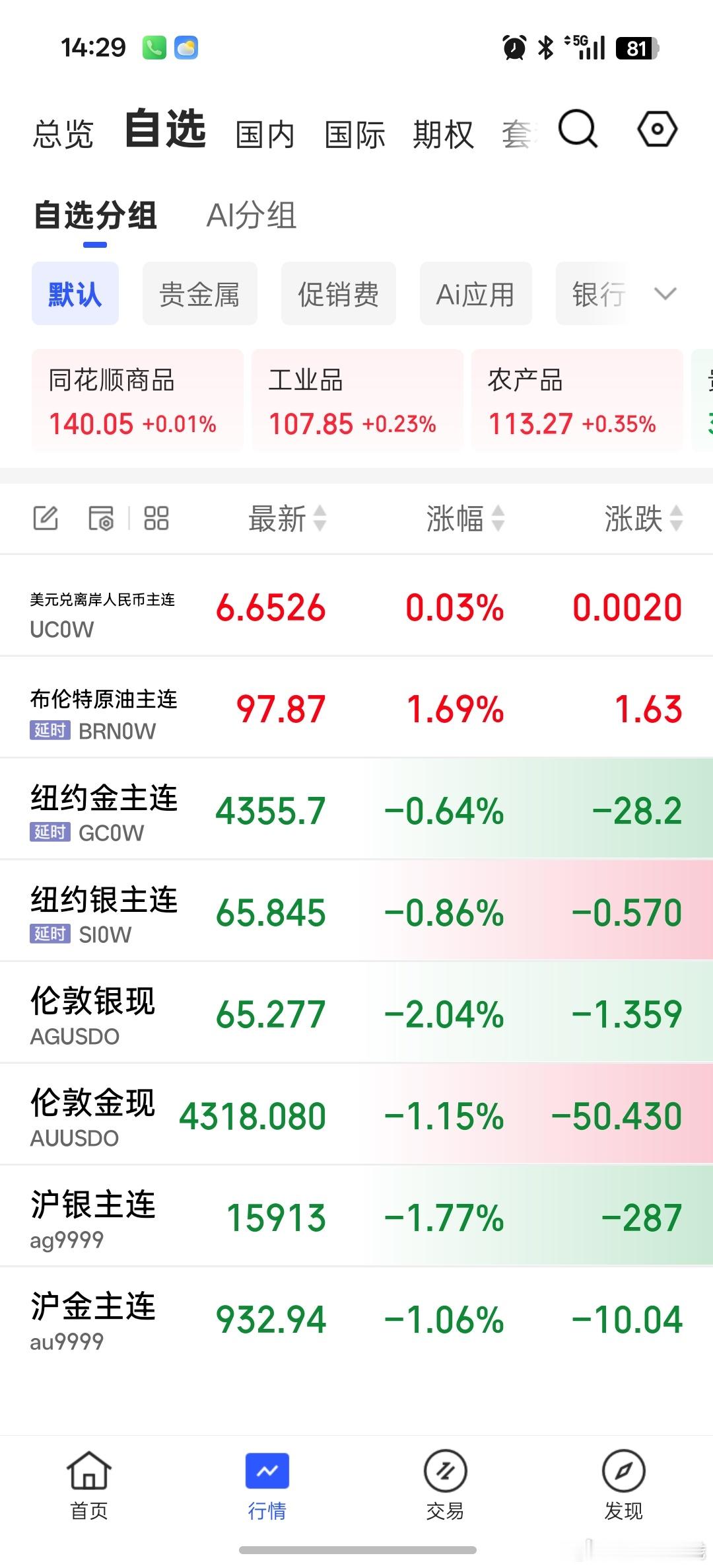 阿金绿油油🌿[酸][微风] ​​​