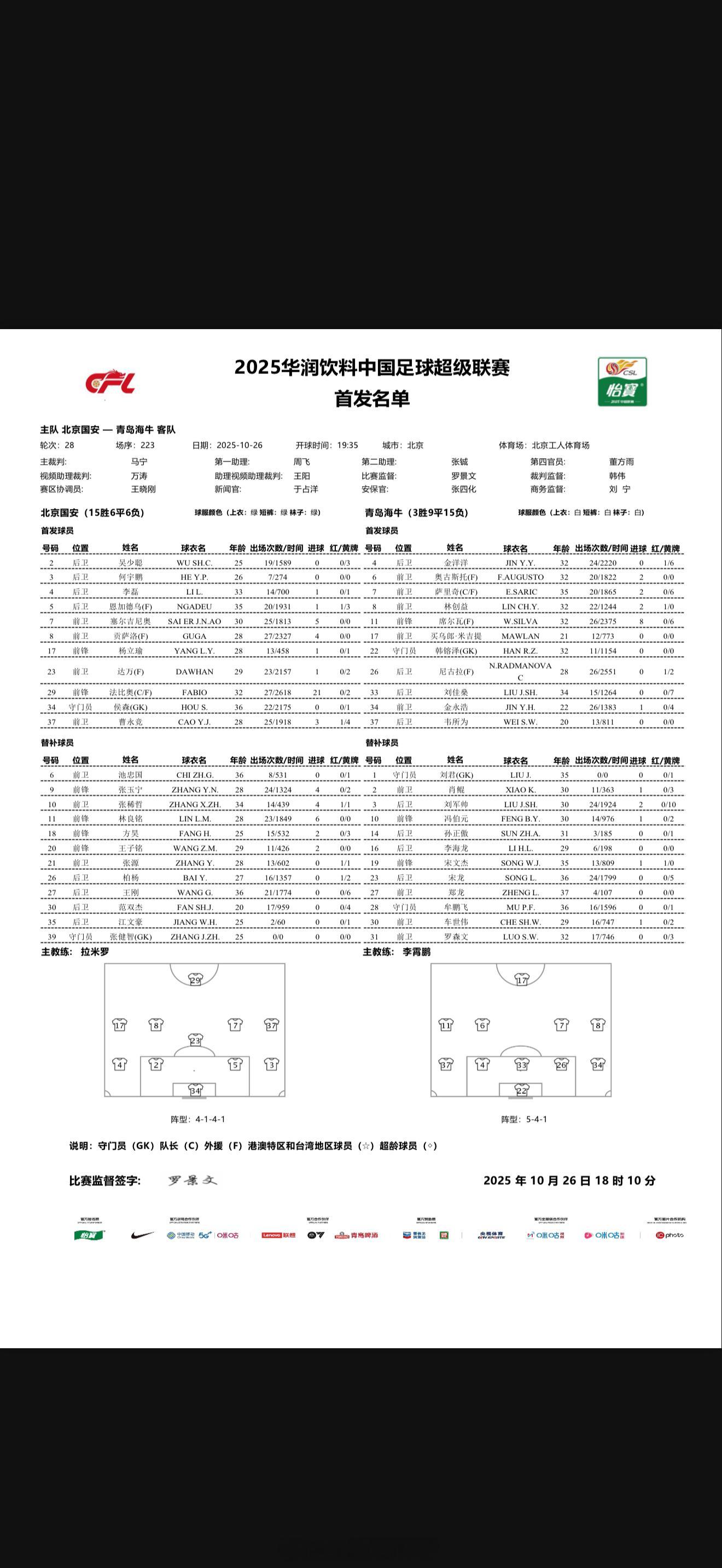国安vs青岛海牛首发昨天因为发烧缺席赛前官方训练的侯森今天首发北京国安[超话] 