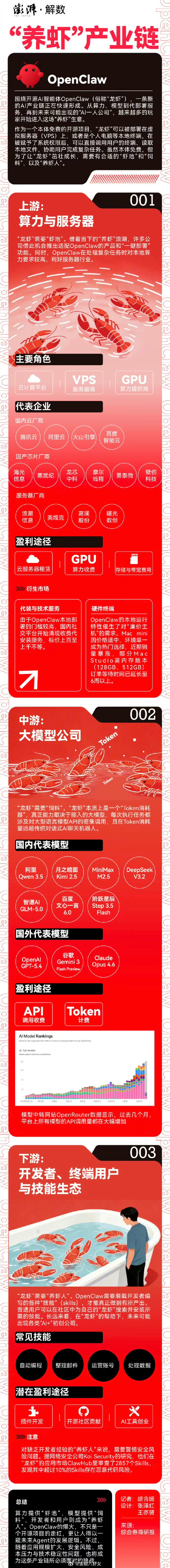 “养虾”产业链