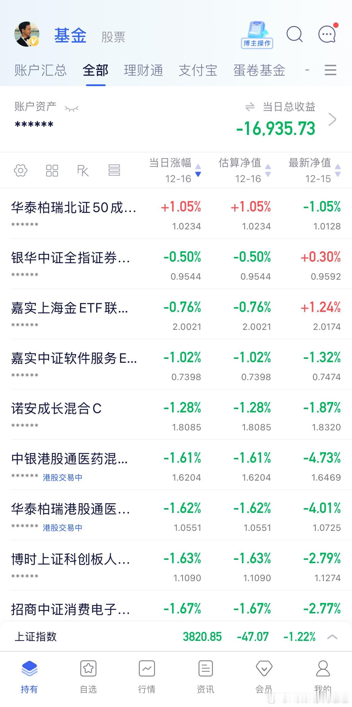 截止目前情况，全线普跌，重点关注周四五有没有止跌回升信号。通信目前为止加了五千，