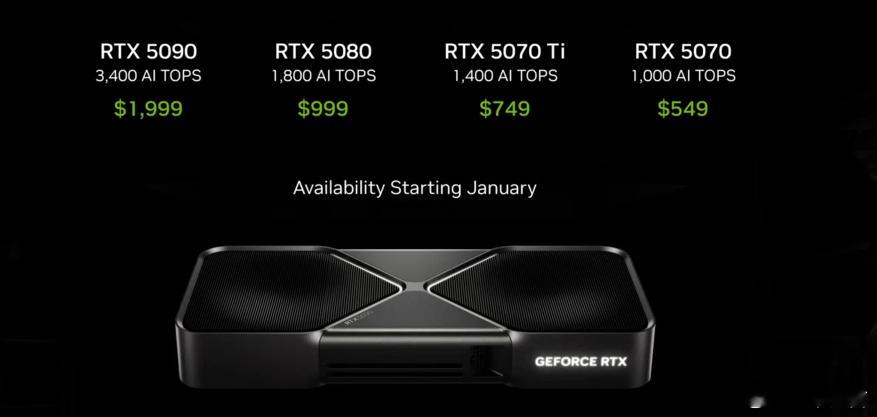 游戏业界  老黄家新显卡确定价格，RTX 5090 1999美元，RTX 508