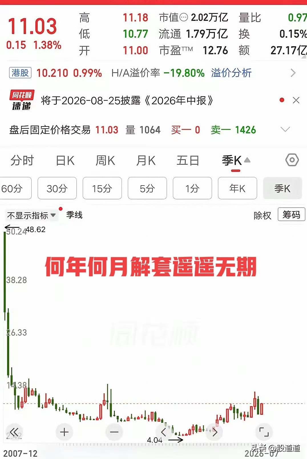 一位老哥发视频哭得撕心裂肺，说48块钱买的中石油，拿到现在只剩11块，整整套了快