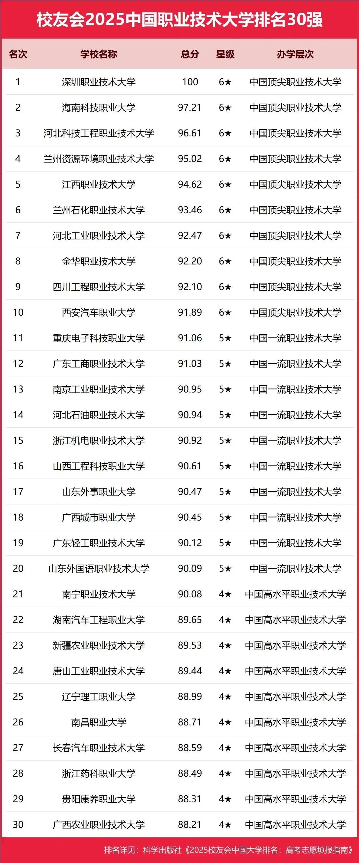 高等职业教育是我国高等教育的重要组成部分，肩负着为国家经济社会建设与发展培养高素