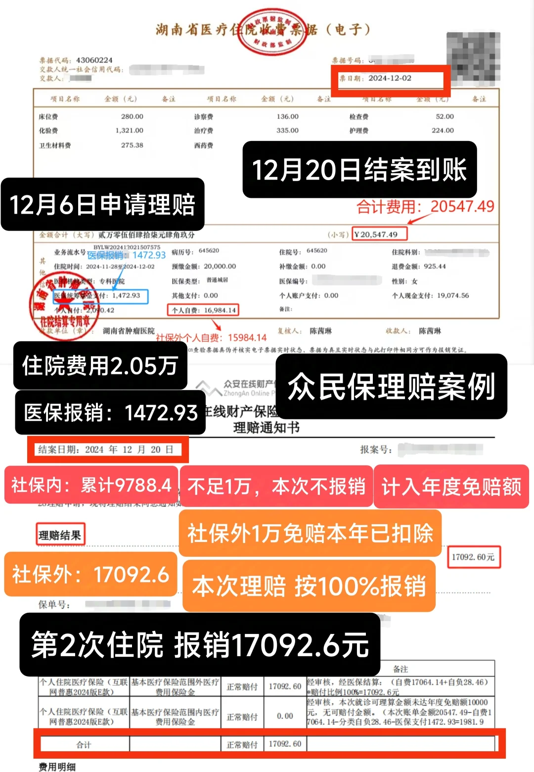 众民保理赔到账！3次住院累计报销5.8万